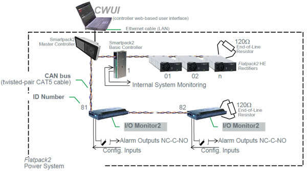 242100.502 Блок управления CAN, устройство контроля ввода – вывода, I/O Monitor2 control unit Type2 (T2), generic unit without the Outdoor functions — изображение 3
